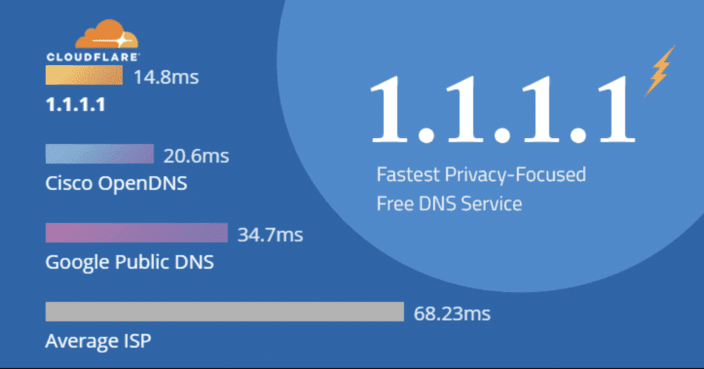 Fitur DNS 1.1.1.1 Cloudflare